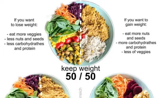 Tips for eat right way