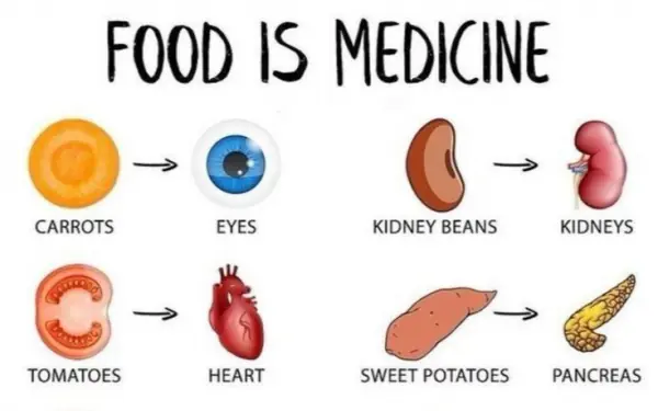 Food is medicine. It's so useful