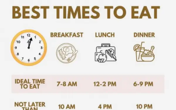 Best time to eat