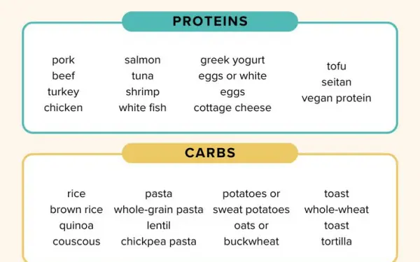 Have you considered going on a 14-day no sugar diet
