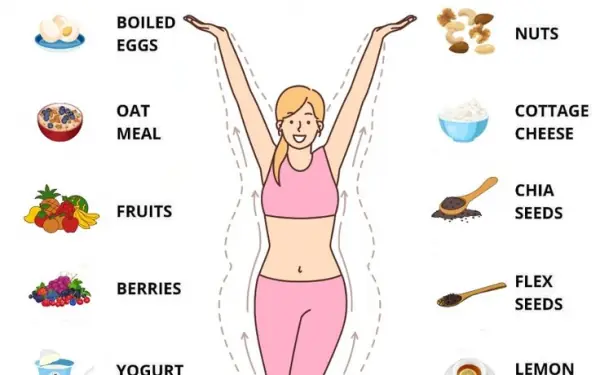 Healthful breakfast tips for weight loss health self care