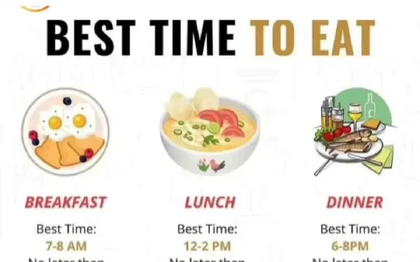 Best time to eat