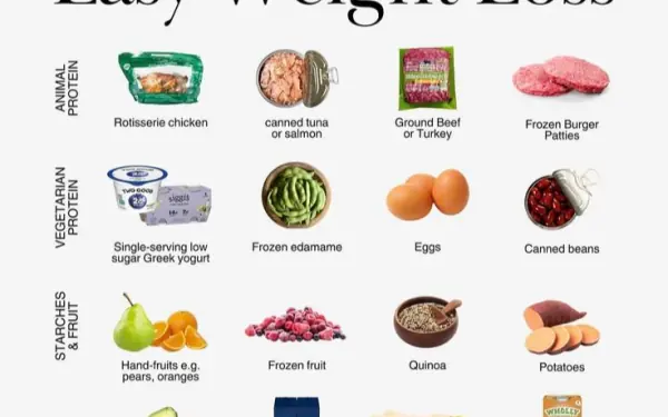 Grocery list for easy weight loss