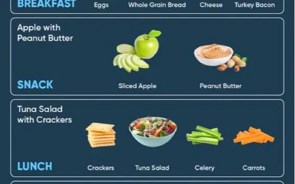 Lazy girl meal plan, it's will help you losing weight so fast