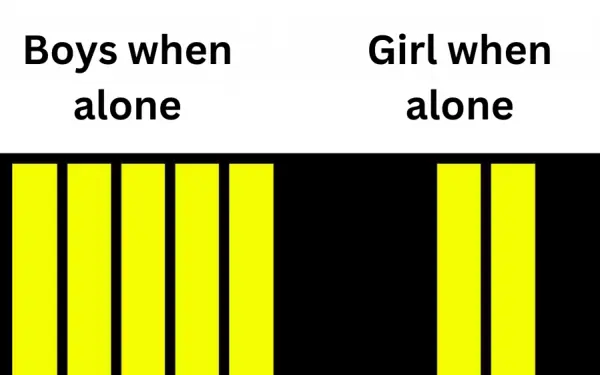 Do you understand the meaning of boys and girls when they are alone?