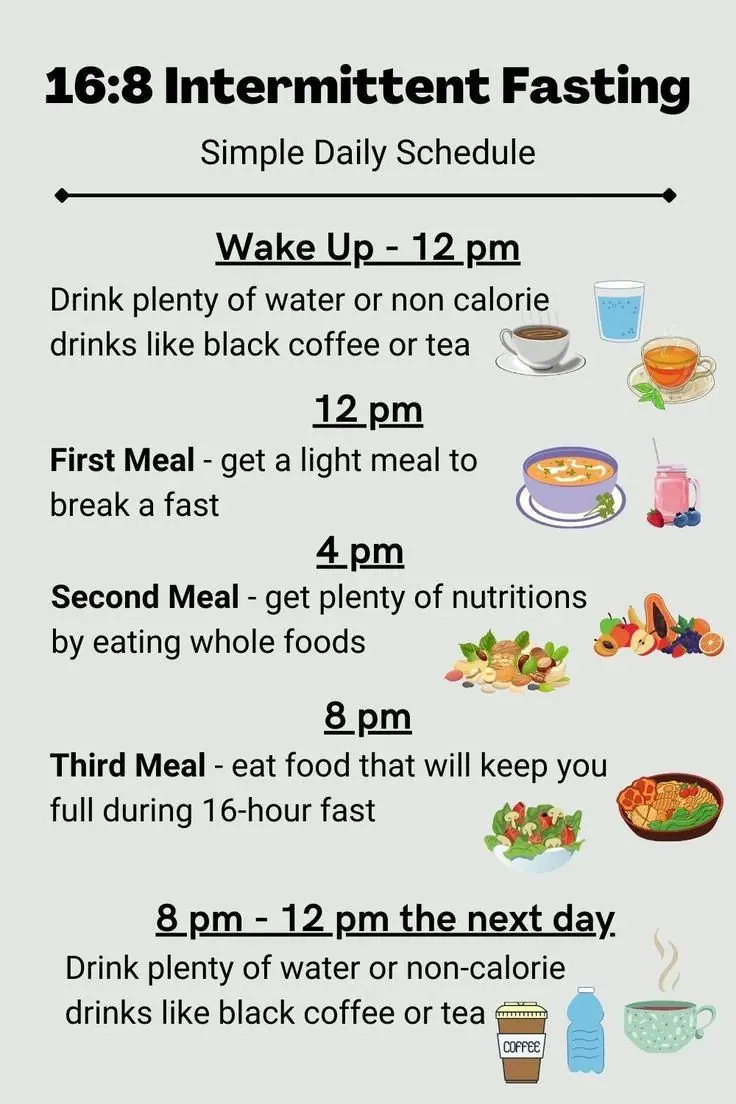 Intermittent fasting involves entirely or partially abstinence from food for a set