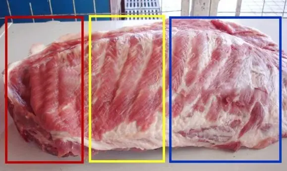 Smart Housewives Say: "When Buying Pork, I AVOID These 3 Parts"