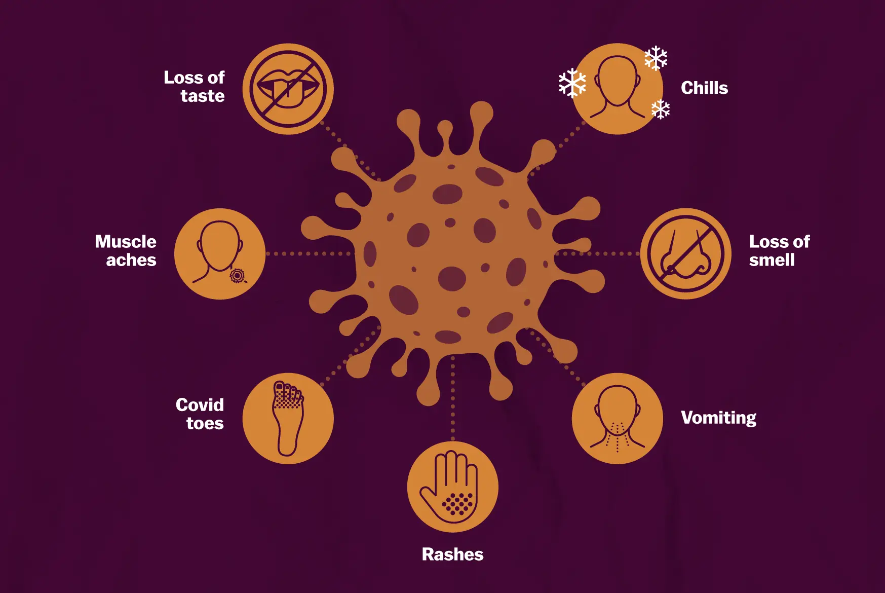 Covid-19 outbreak returns, “3 most obvious symptoms” recorded