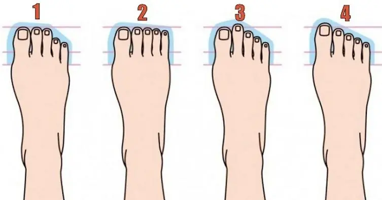 What your feet look like could uncover your hidden traits?