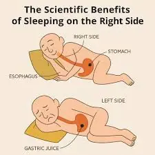 Sleeping on Your Right Side? Here’s What You Need to Know