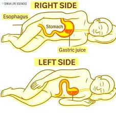 The Surprising Truth About Sleeping on Your Right Side