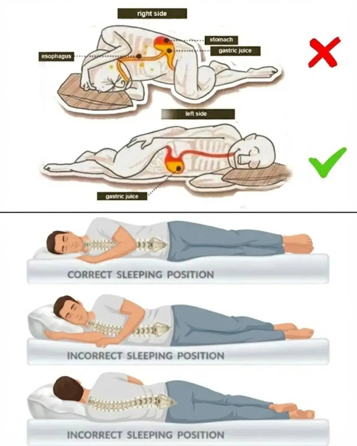 What happens to your body when you sleep on your left side?