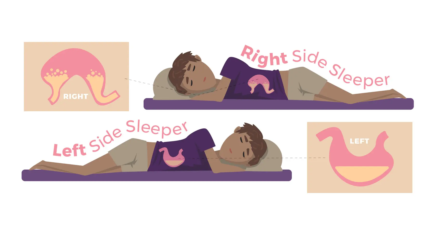 Could Sleeping on Your Left Side Be Better for Your Health?