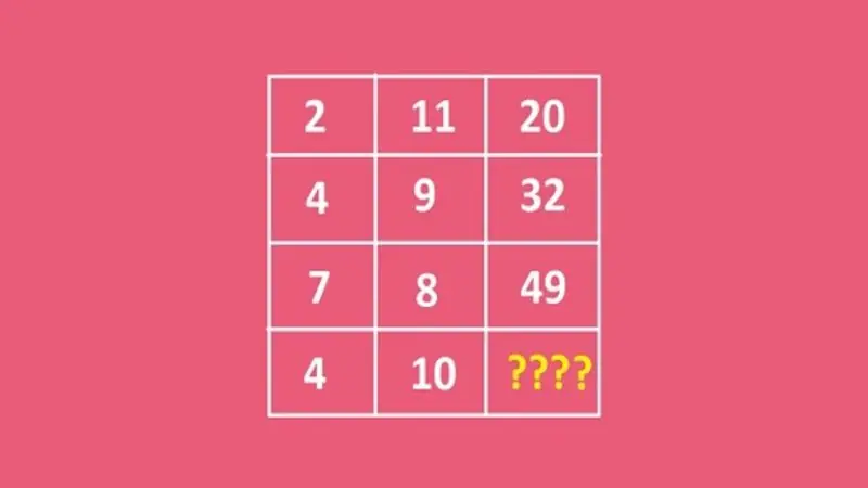 Maths for Geniuses? Can You Solve This Number Puzzle?