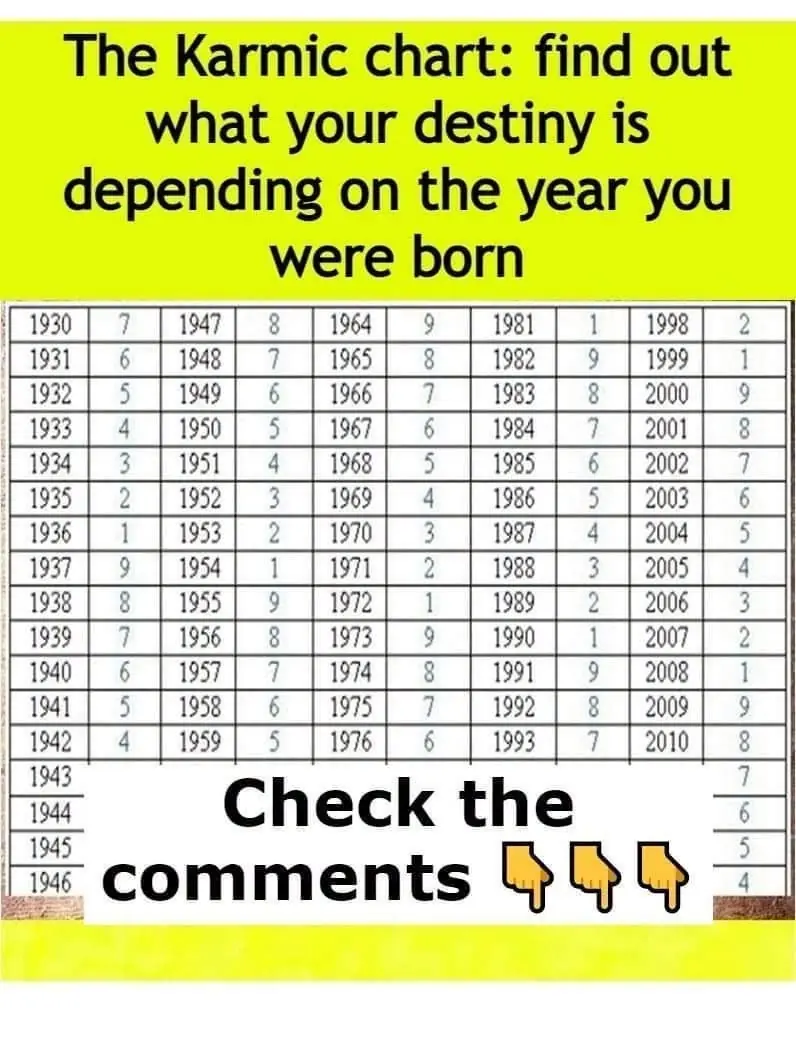 Karmic Insights from Your Birth Date