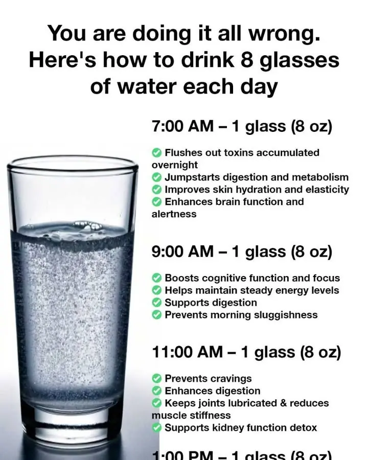 You are doing it all wrong. Here's how to drink 8 glasses of water each day